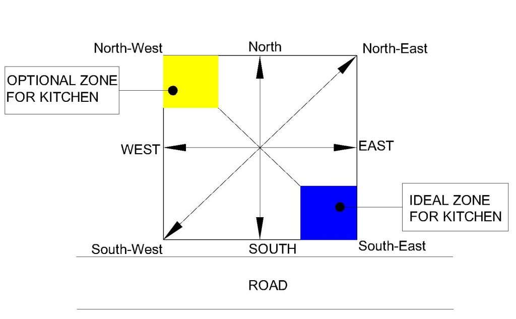 Kitchen layout according to Vasti