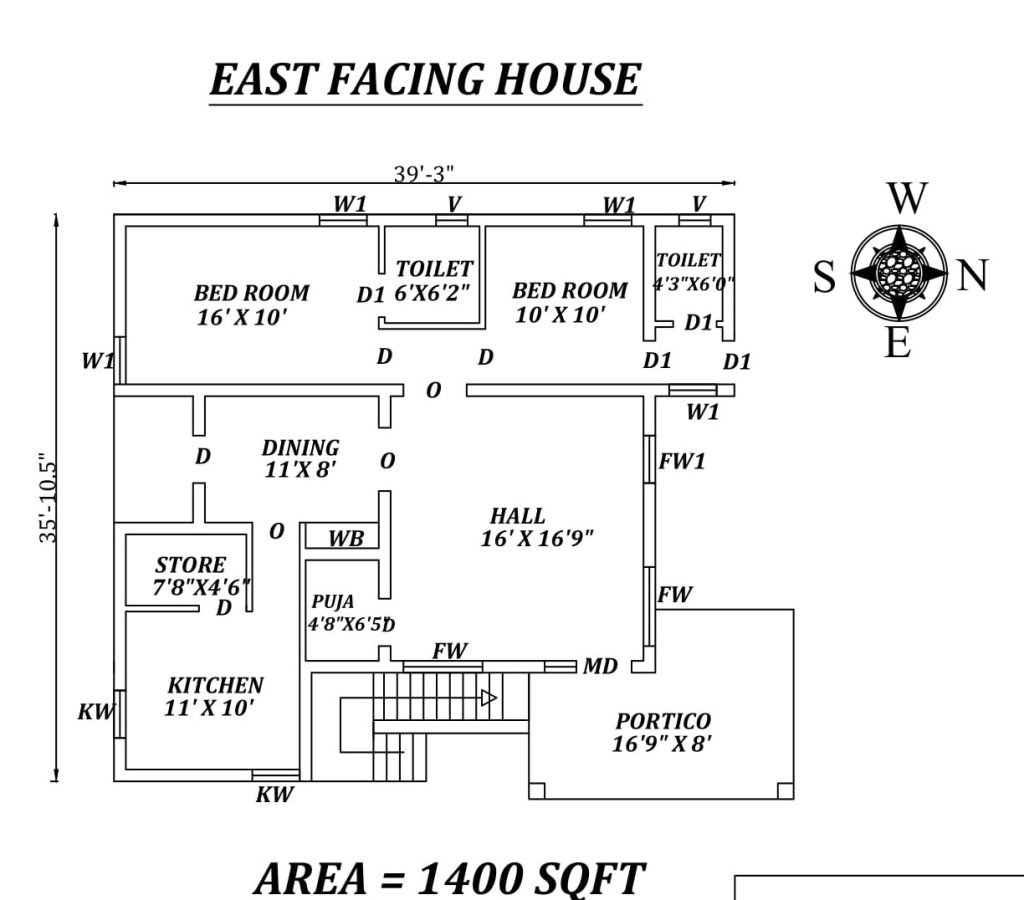 Vastu for east facing house