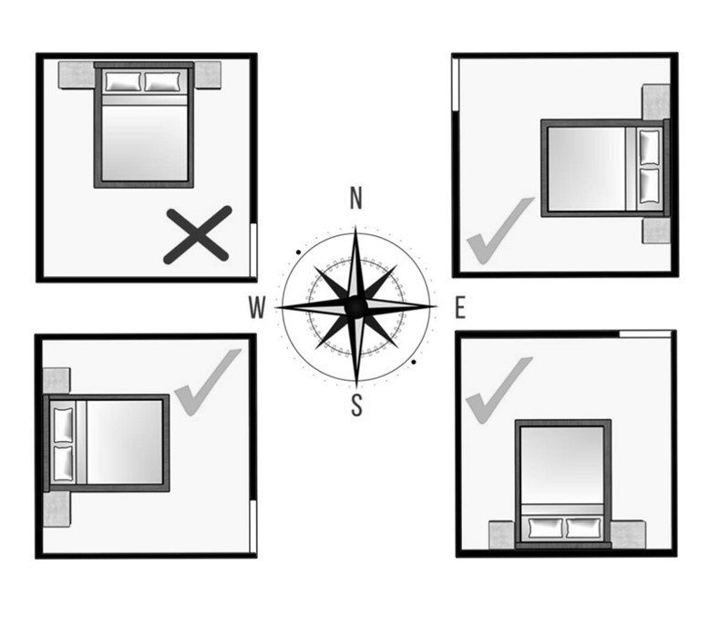 Furniture Vastu Tips Bedroom Furniture Direction