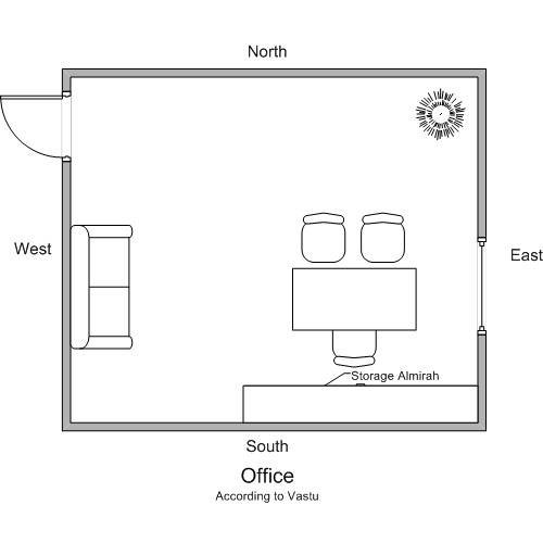 direction for room furniture