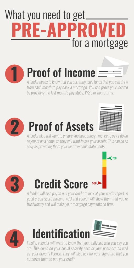 mortgage loan pre-approval procceses