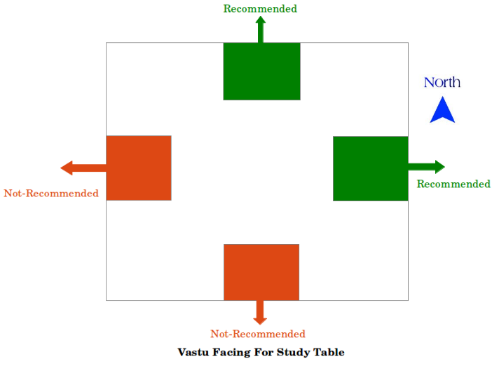 Vastu for aligning study table.