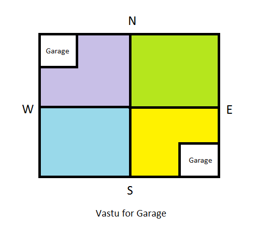 car parking vastu