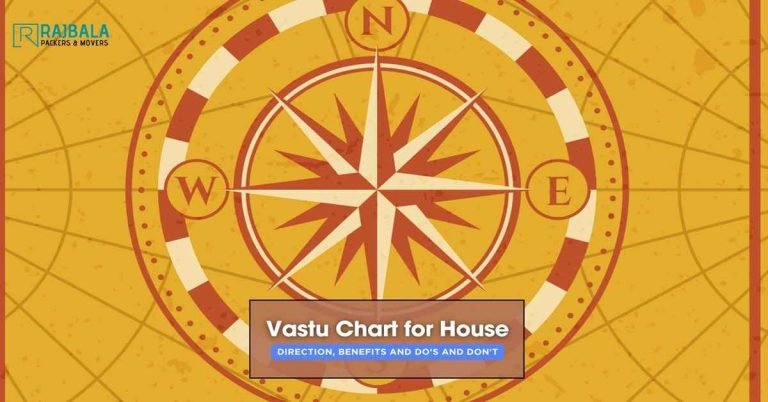 vastu chart