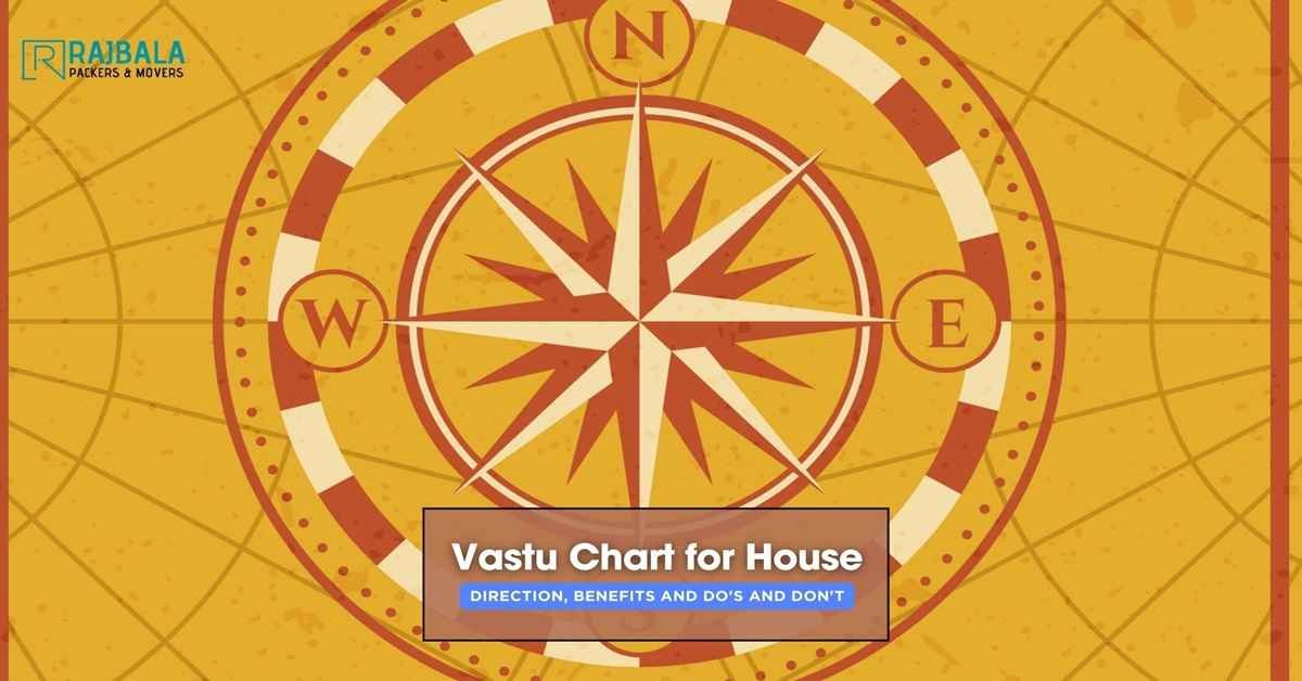 vastu chart