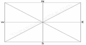 Vastu Shastra For Plot Shapes: How to Select Plot As Per Vastu?